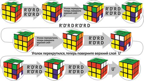 Метод 2: Использовать замерный кубик