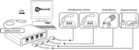 Метод 2: Приложения для управления автоответчиком