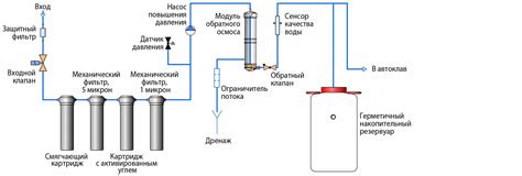 Метод 2: Создание фильтров и автоматизация очистки