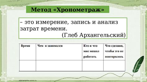 Метод 3: Анализ времени добавления контакта