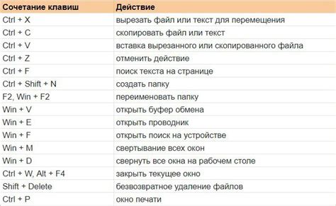 Метод 3: Использование клавиш сочетания