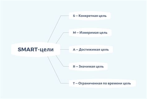 Метод 3: Использование смарт-панели