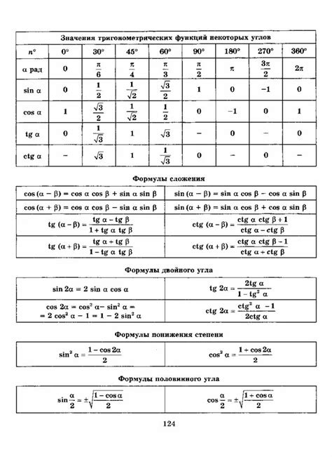 Метод 3: Использование тригонометрических функций