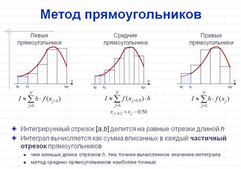 Метод 3: Использование функции "Среднее"