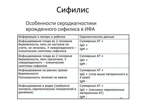 Метод 3: Исследование шахт