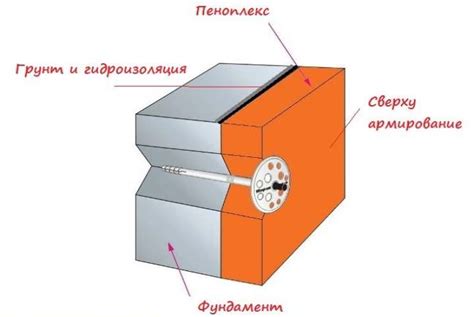 Метод 3: Монтажный клей для крепления пеноплекса