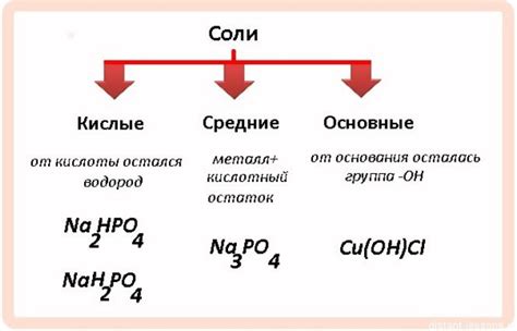 Метод 3: Определение количества соли с помощью разведения