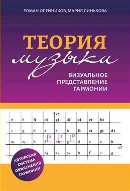 Метод 3: Полагаться на визуальное представление