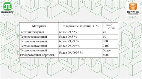 Метод 3: Применение развертки для дальнейших модификаций