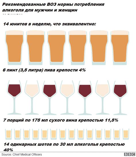 Метод 3: Умеренное потребление алкоголя для сосудов