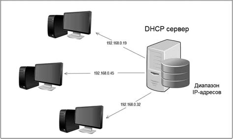 Метод 3: DHCP сервер и его логи