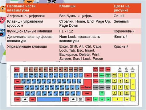 Метод 4: Использование кодов клавиш