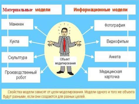 Метод 4: Использование компьютерных моделей