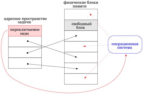 Метод 4: Посмотрите на физическую память