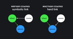 Метод 4: Создание символической ссылки