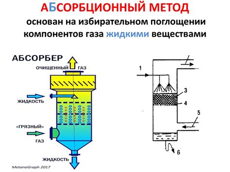 Метод 4. Применение специального газа для очистки