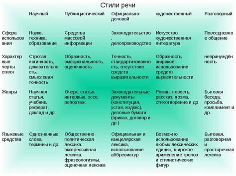 Метод 5: Использовать таблицу соответствия продуктов