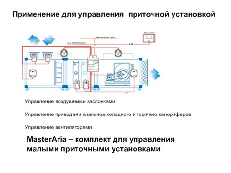 Метод 5: Управление воздушными заслонками