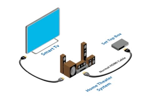 Метод 6: Использование HDMI-CEC