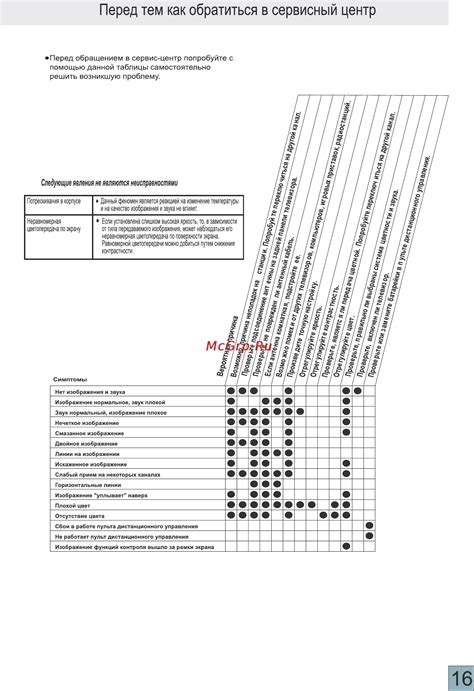 Метод 6: Обратиться в сервисный центр