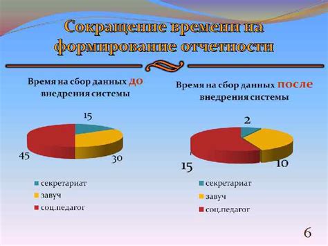 Метод 6: Проверка посещаемости рабочего места