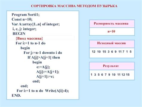 Метод Array.from(): простой способ скопировать массив