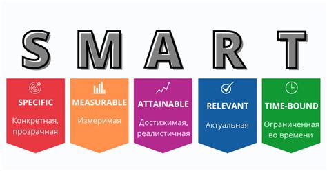 Метод SMART: как сформулировать цели проекта правильно