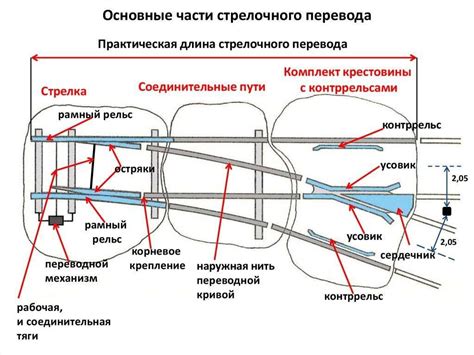 Механизмы алохомора