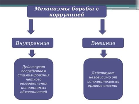 Механизмы борьбы с коррупцией