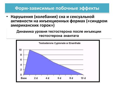 Механизмы действия Сустанона 250