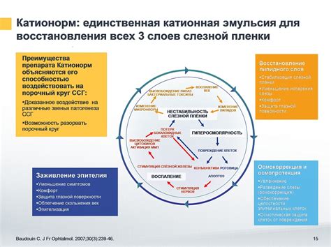 Механизмы действия каждого препарата