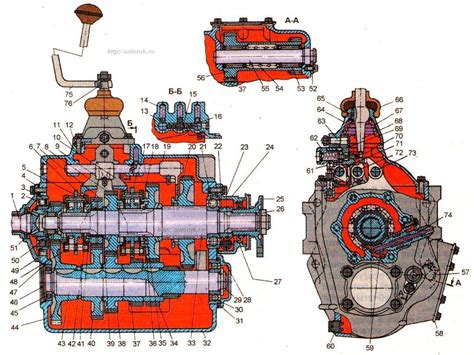 Механизмы коробки ЗИЛ 130
