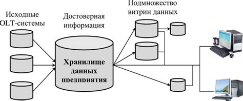 Механизмы обработки и индексации данных в базовом хранилище