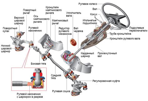 Механизмы работы тяги