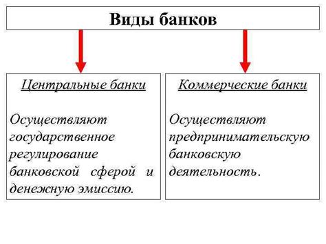 Механизмы создания денег: центральные и коммерческие банки