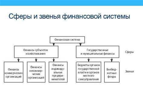 Механизмы функционирования финансовой системы