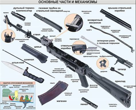 Механизм автомата Калашникова: механизмы и их работа