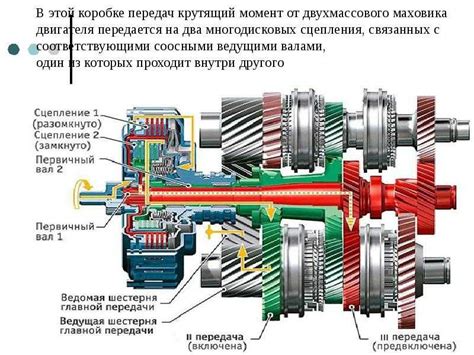 Механизм автоматической коробки передач