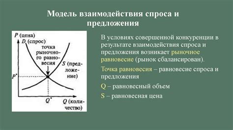 Механизм взаимодействия спроса и предложения