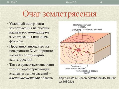 Механизм возникновения мобов