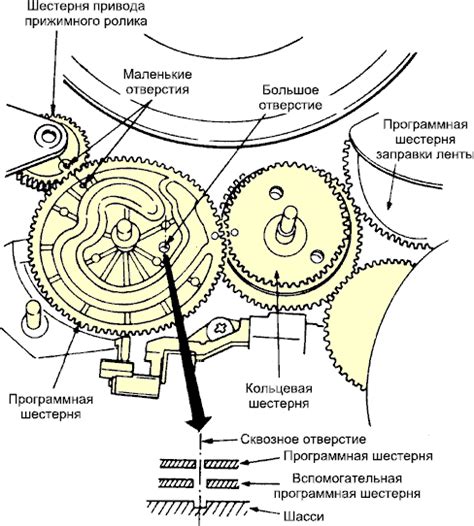 Механизм восстановления тусклой печати