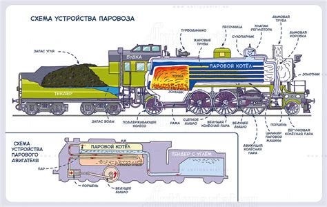 Механизм движения паровоза на угле