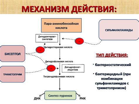 Механизм действия идеального бокса