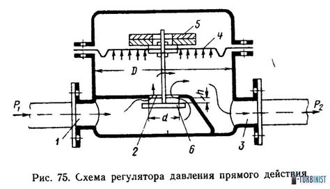 Механизм действия и устройство