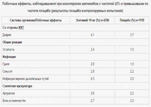 Механизм действия препарата при монотерапии