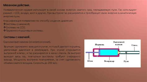 Механизм действия усыпляющего газа