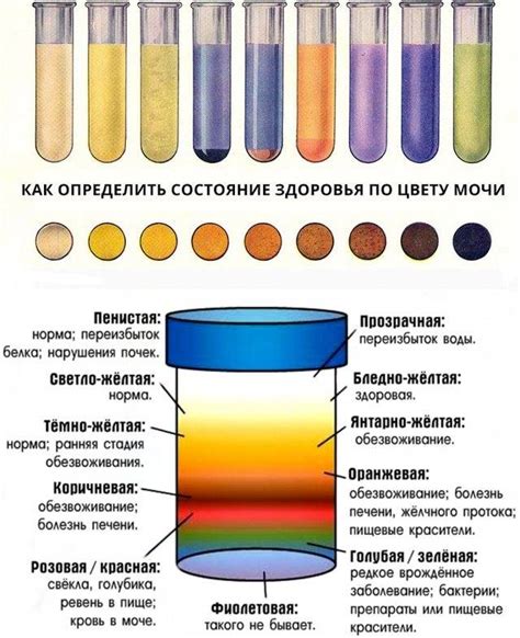 Механизм изменения цвета