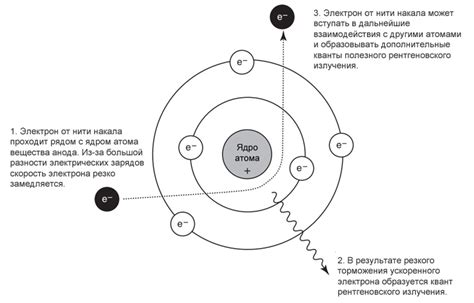 Механизм образования рентгеновского излучения