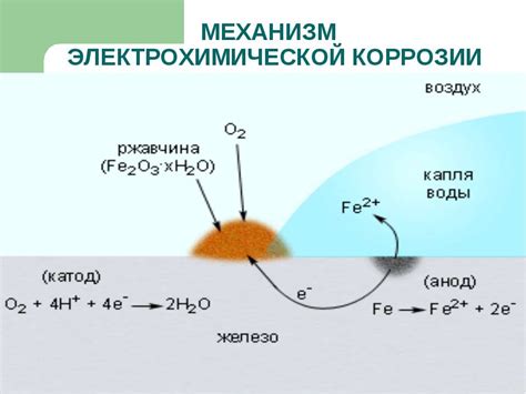 Механизм процесса образования ржавчины на чугуне