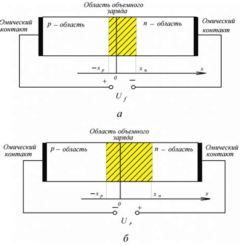 Механизм прямого смещения pn перехода